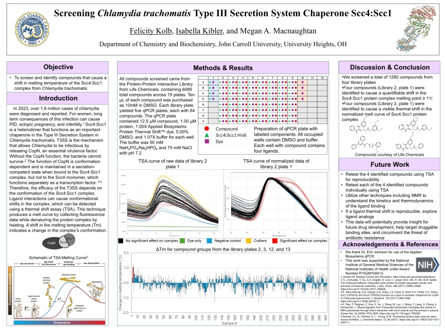Isabella Kibler and Felicity Kolb Discover 2025 Poster